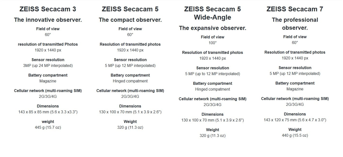 Zeiss Viltkamera Secacam 5