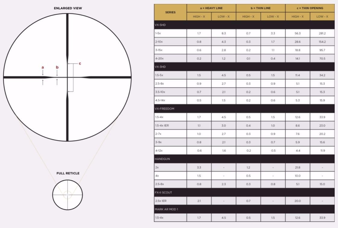 Leupold VX-3HD 4.5-14x40 (1 inch) CDS-ZL Duplex